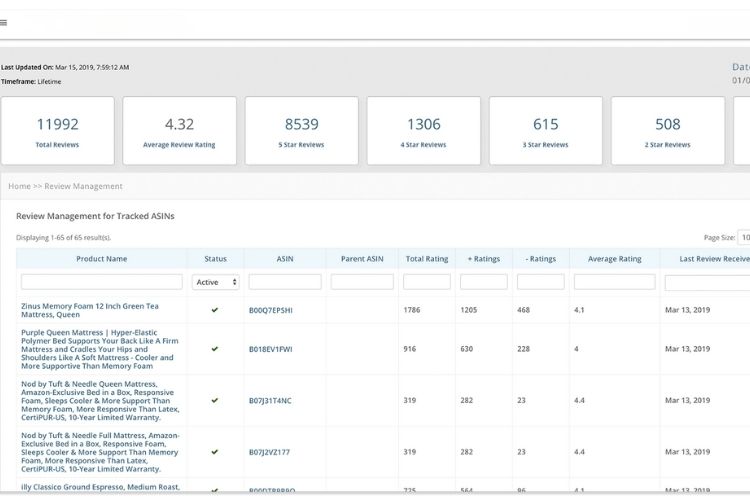 What Is Amazon Review Management?