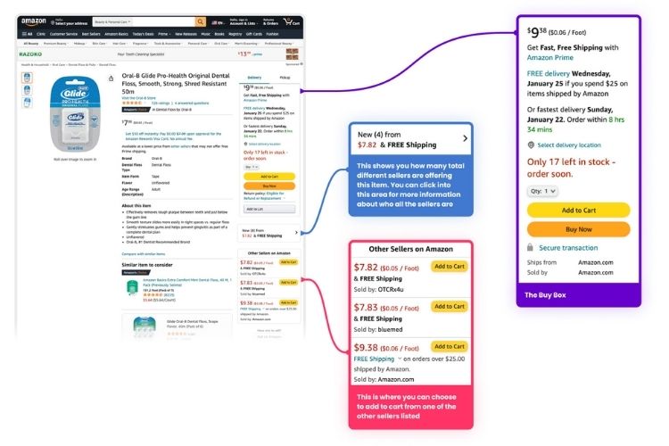 What Is An Amazon Product Detail Page?
