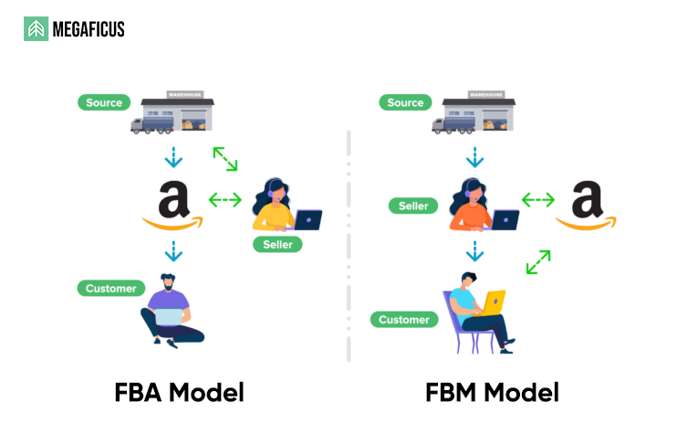 FBA vs. FBM: The Two Main Fulfillment Models