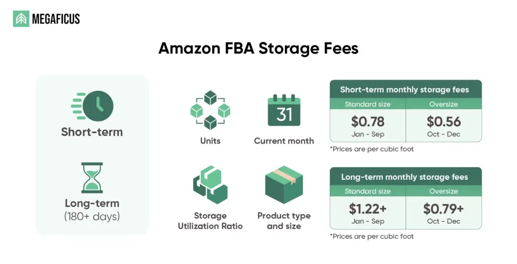 Account Subscription and Inventory Storage Fees