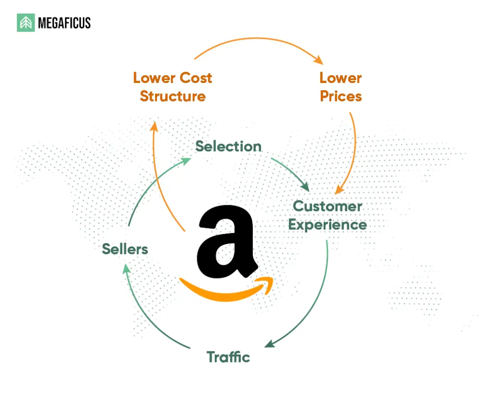 What is Amazon Advertising, and Why is a Strategy Essential for Growth?