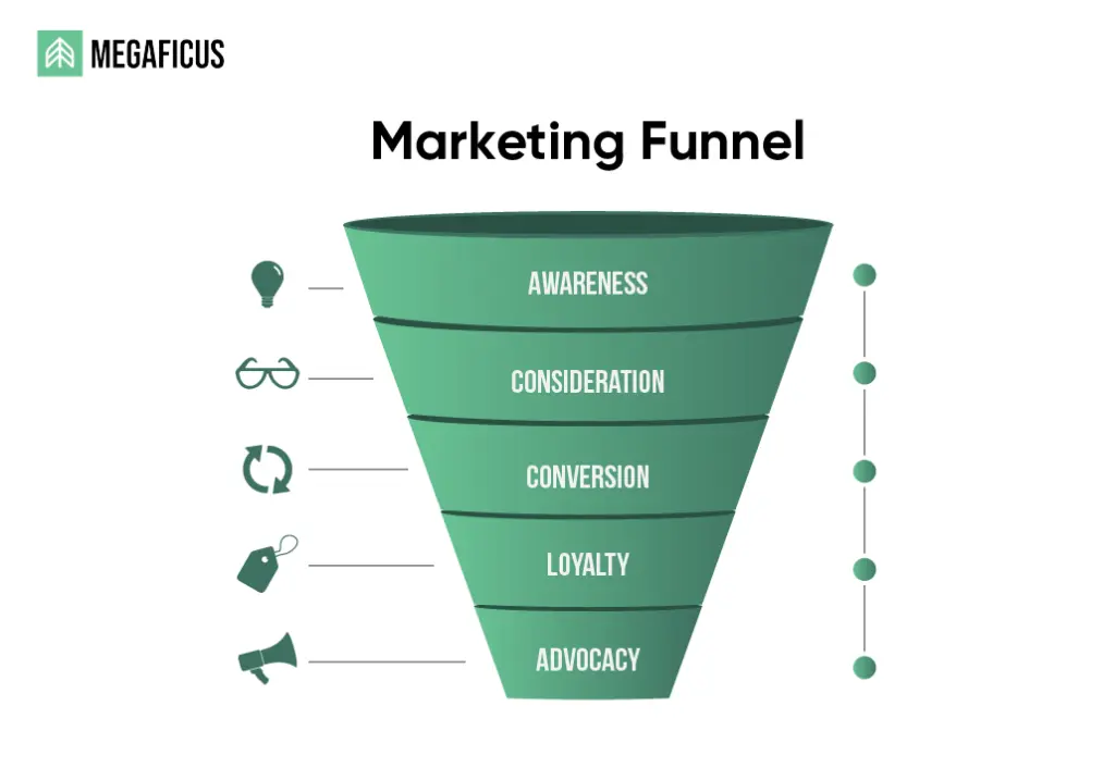 How Does a Winning Amazon PPC Campaign Strategy Align with Business Goals 3