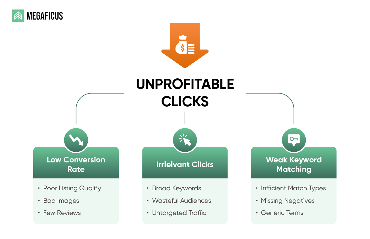 How Can Sellers Optimize Amazon Ad Cost and Improve ROAS Without Cutting Spend 1