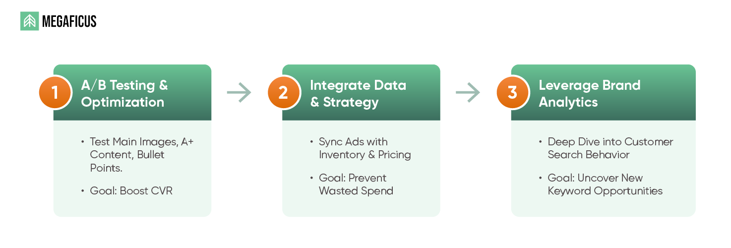 What are the Next Steps for Scaling Your Amazon Advertising Success?