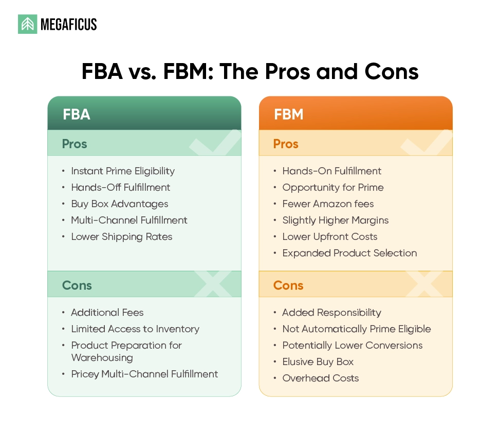 Comparison: FBA Benefits vs. FBM Control