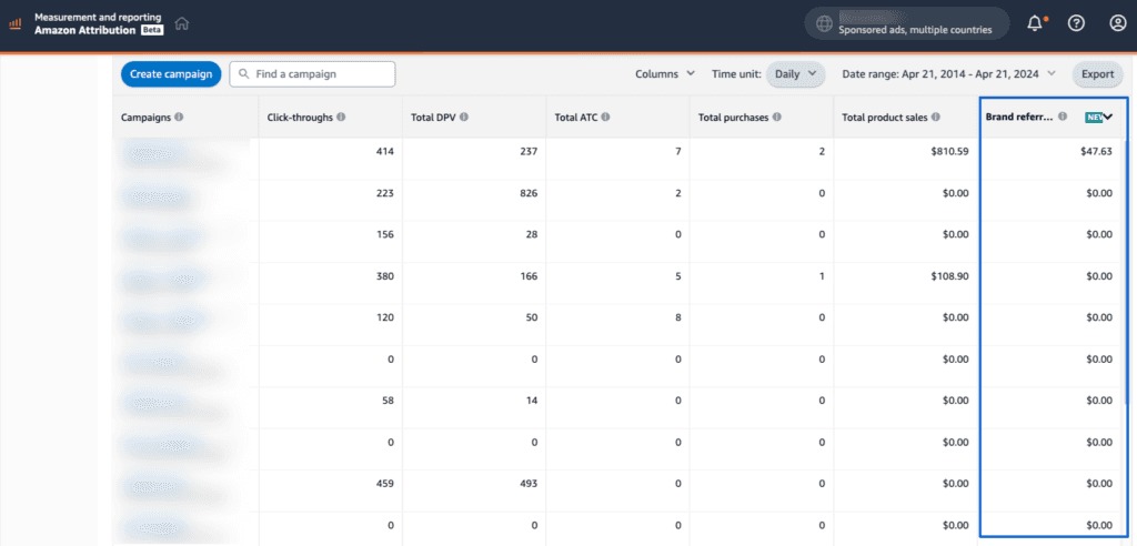 Earning Extra Credits for Traffic