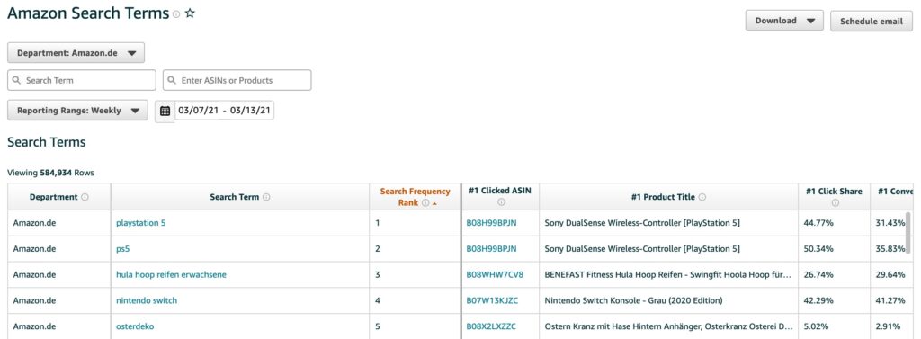 How Can Sellers Optimize Amazon Ad Cost and Improve ROAS Without Cutting Spend 2