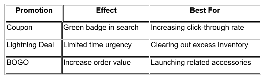 Develop a Smart Pricing Strategy