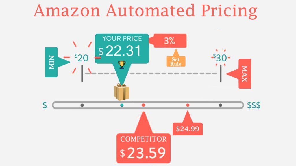 What Are the Best Practices for Maximizing FBA Arbitrage Profits 2