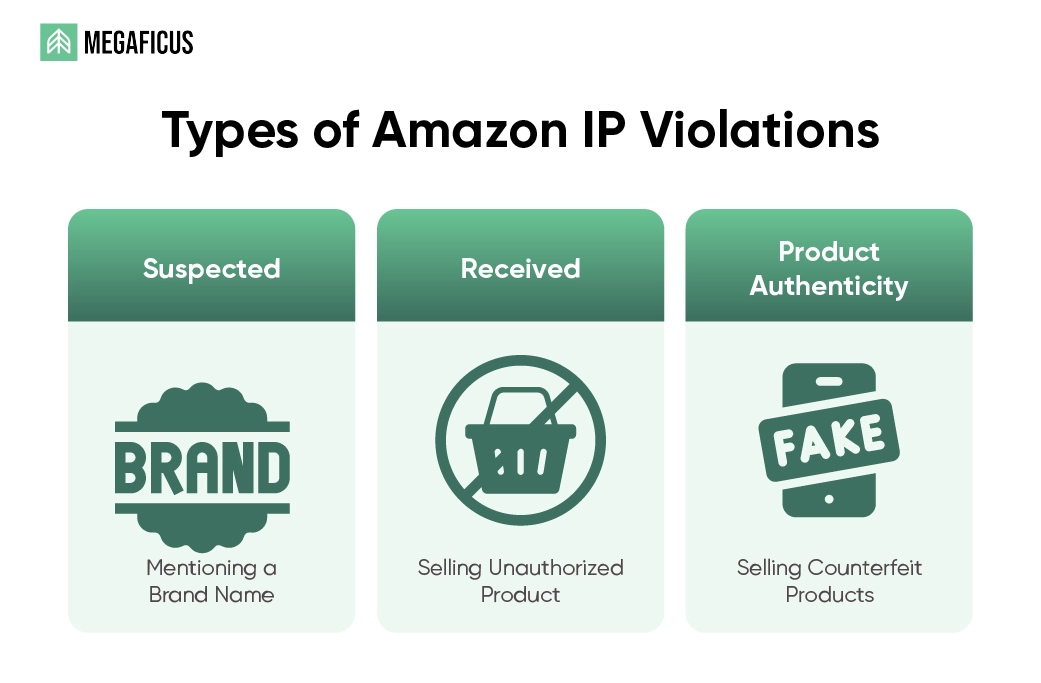 Intellectual Property IP Violations