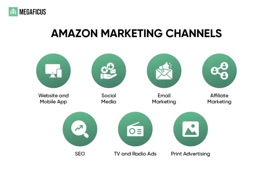 Digital Marketing Channels