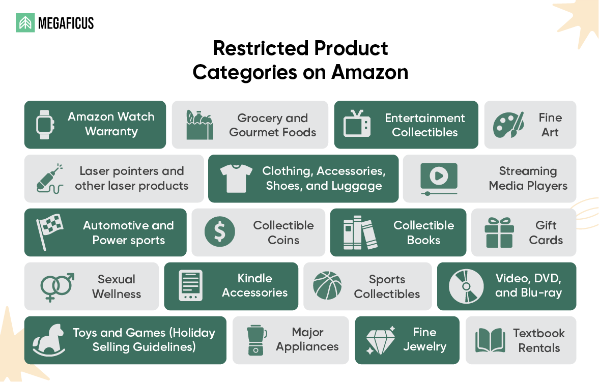 Ignoring product restrictions and gated categories