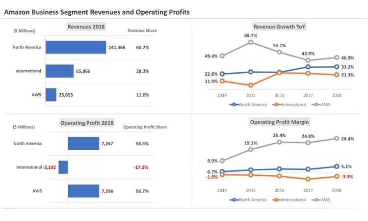 Analyze Costs, Profit Margins, and Market Demand