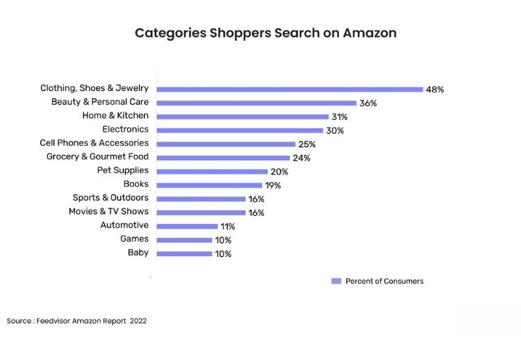 Building A Customer-Centric Marketing Model
