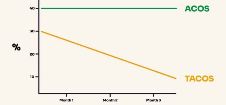 Checklist For Conducting An Amazon PPC Audit