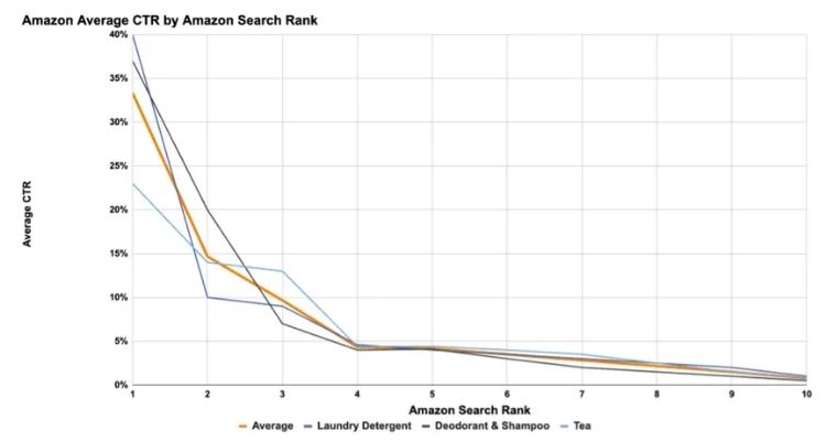 Click-Through Rate (CTR)