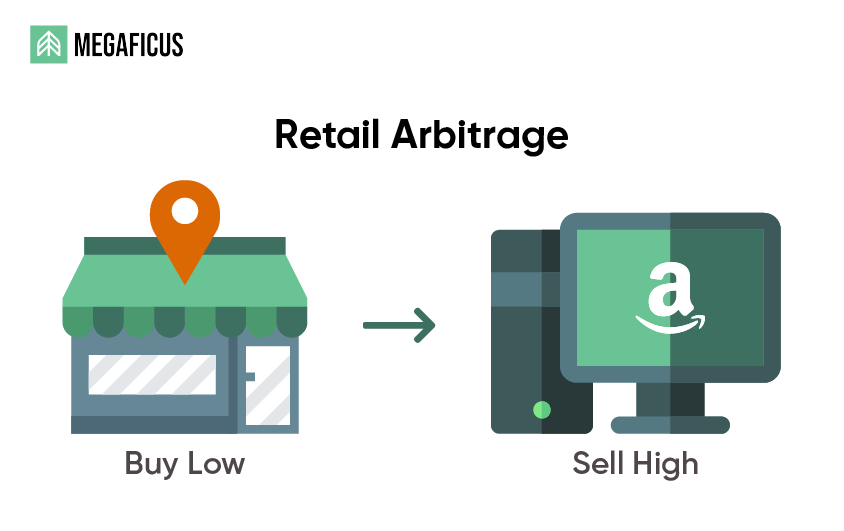 What Exactly is Amazon FBA Arbitrage and How Does It Work?