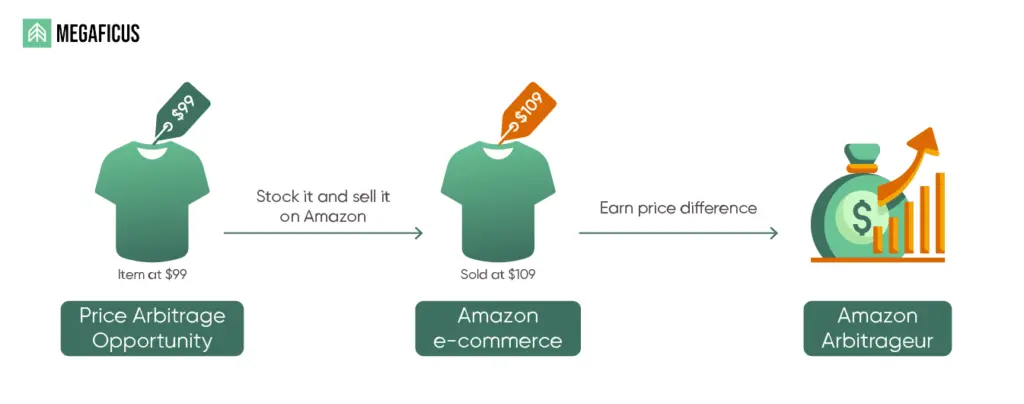 What Exactly is Amazon FBA Arbitrage and How Does It Work 2