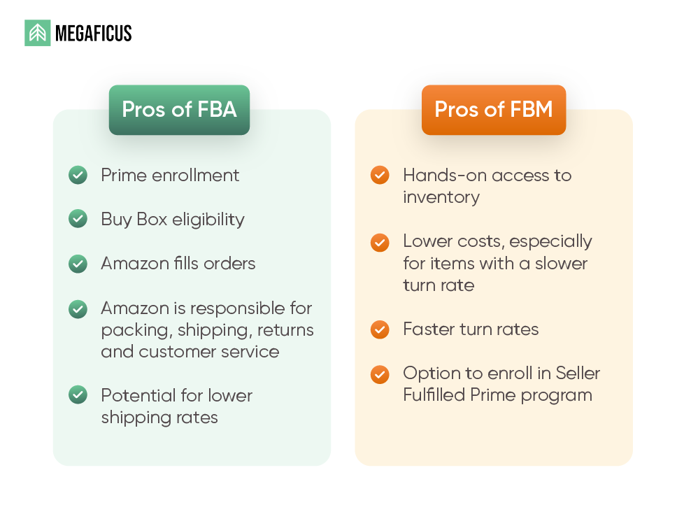 Using FBM when FBA is the better choice for the Buy Box