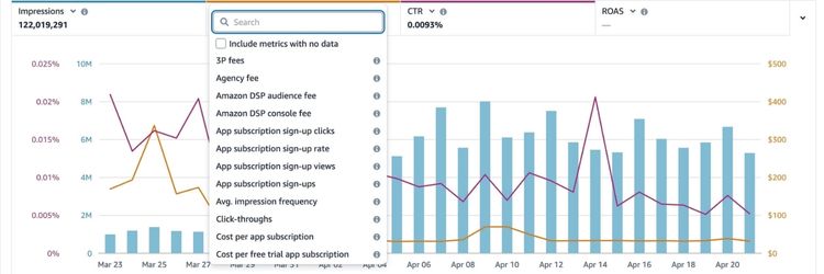 Improve Ad Viewability Rates