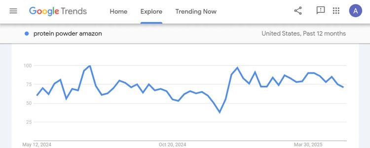 Leverage External Trend Sources