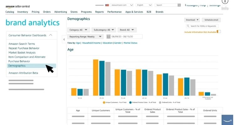 Making Data-Driven Marketing Decisions