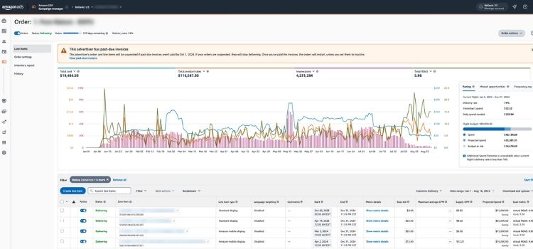 Optimize Ad Placement Strategy