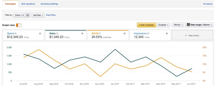 Pay-Per-Click (PPC) Ads