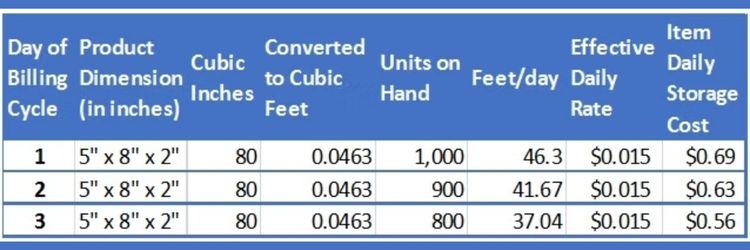 Quick Manual Calculation