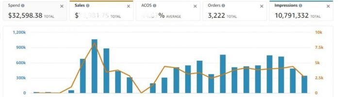 Review Impressions And Clicks