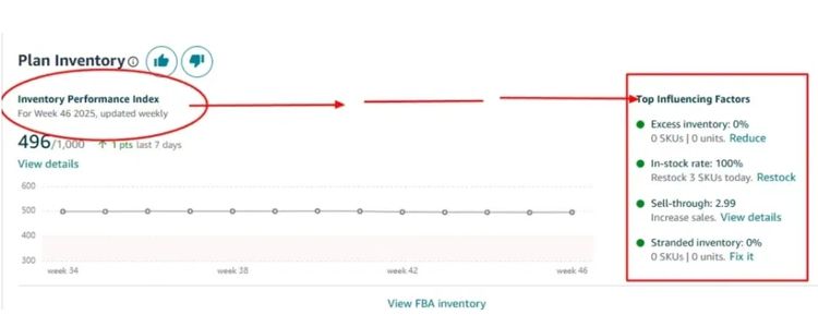 Storage Volume Limits and IPI Score Impact
