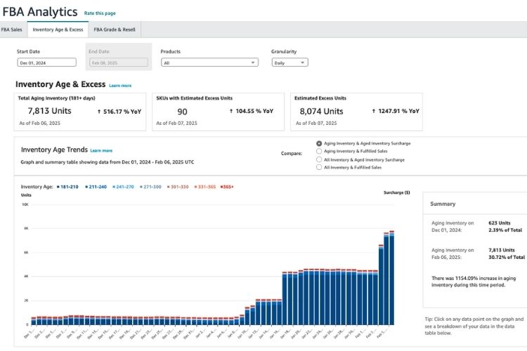 Strategy #2: Analyze and Address Slow-Moving Inventory