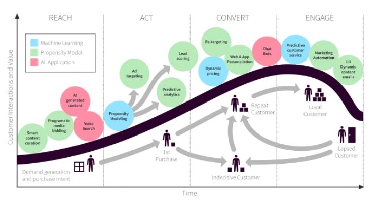 Use Data To Drive Your Marketing Decisions