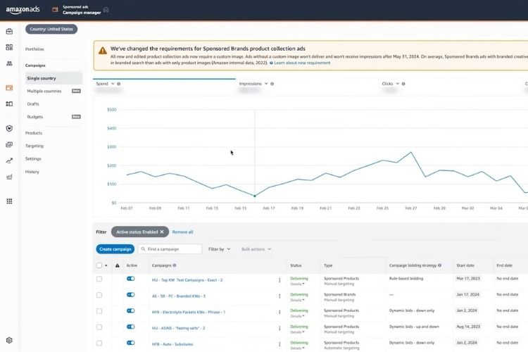 What An Amazon PPC Audit Is?