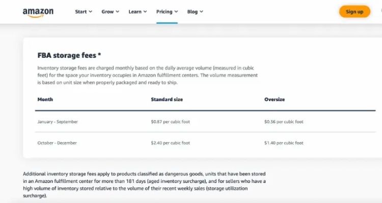 What Are Amazon FBA Storage Fees?