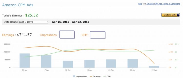 What Is Cost Per Mille (CPM)?
