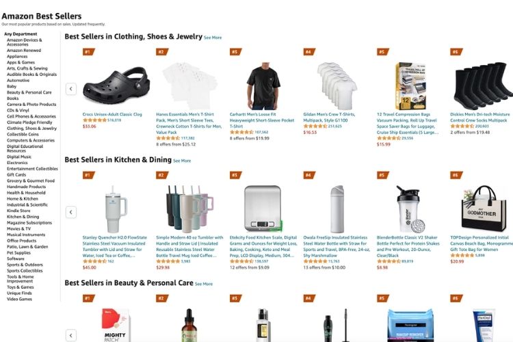 Why Do You Need to Find Best-Selling Products On Amazon?