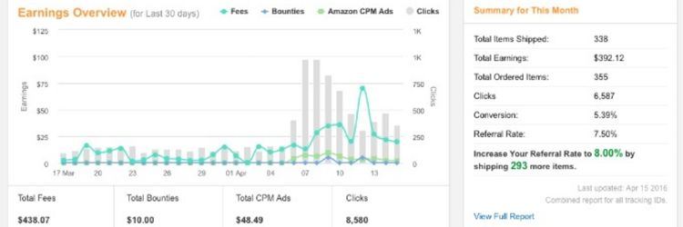 Why Is CPM Important?