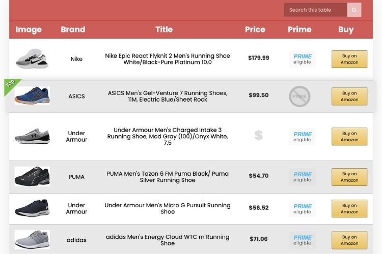 Why Product Comparison Matters On Amazon?