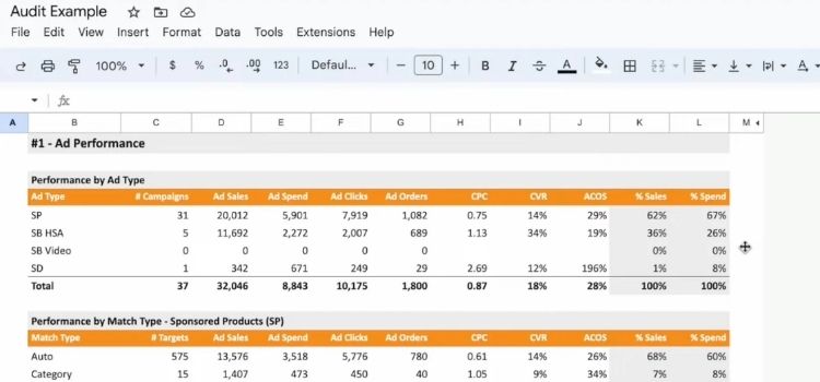 Why Should You Run An Amazon PPC Audit?