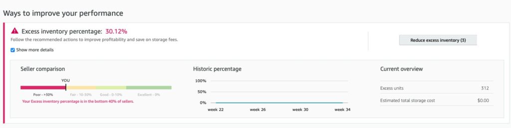 How Disposal Fees Directly Erode Your Net Margins?