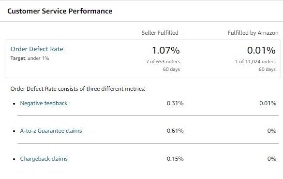 Lower Your Order Defect Rate (ODR)