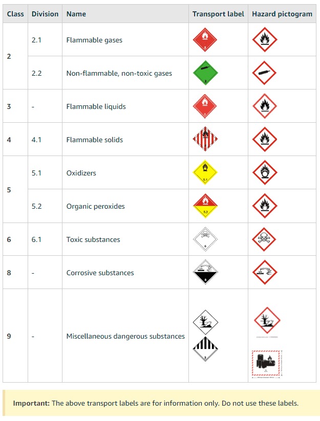 Safety & Hazardous Material Bans