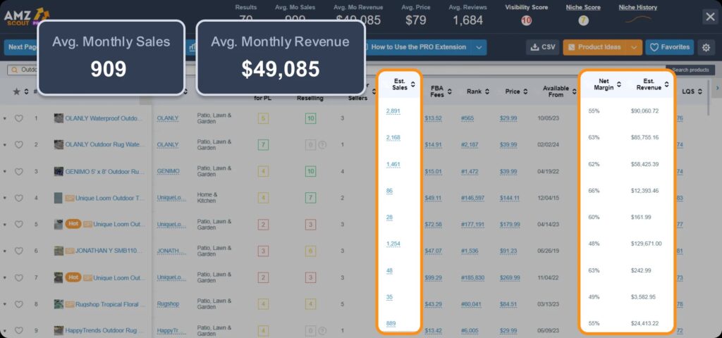 Selecting High Margin Inventory