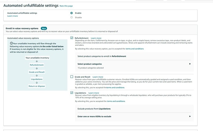 What are Amazon FBA Disposal Fees 2