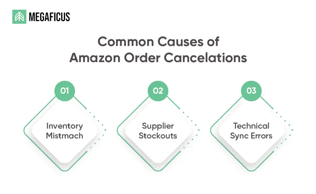 What are the Common Causes of Order Cancelations?
