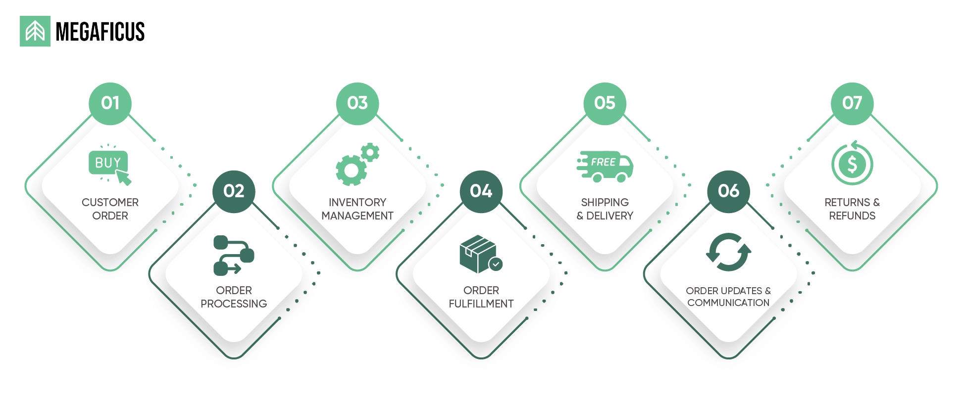 How does the Amazon individual selling plan work?