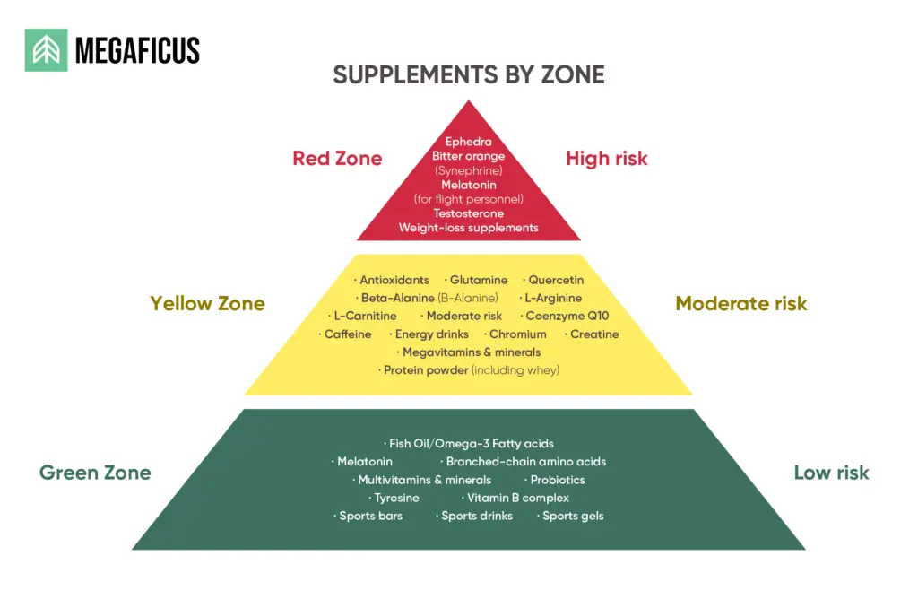 Health & Wellness Prohibitions 3