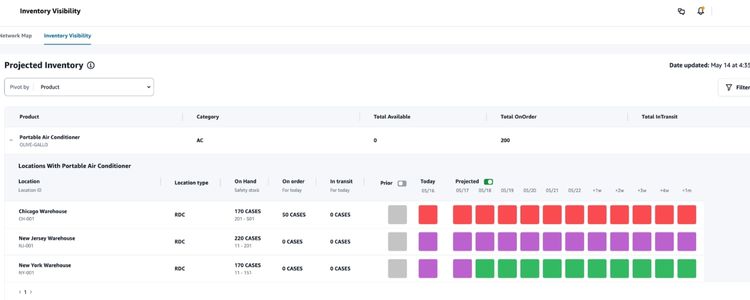Challenges Due to Limited Real-Time Inventory Insights