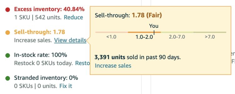 Common Challenges In Calculating Amazon Sell-Through Rate